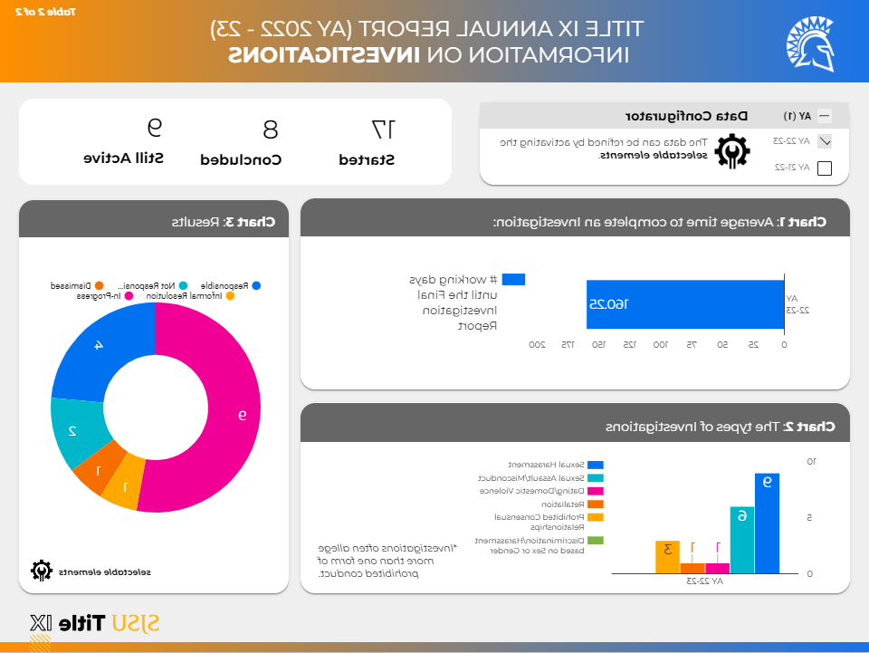 Annual Report Page 1